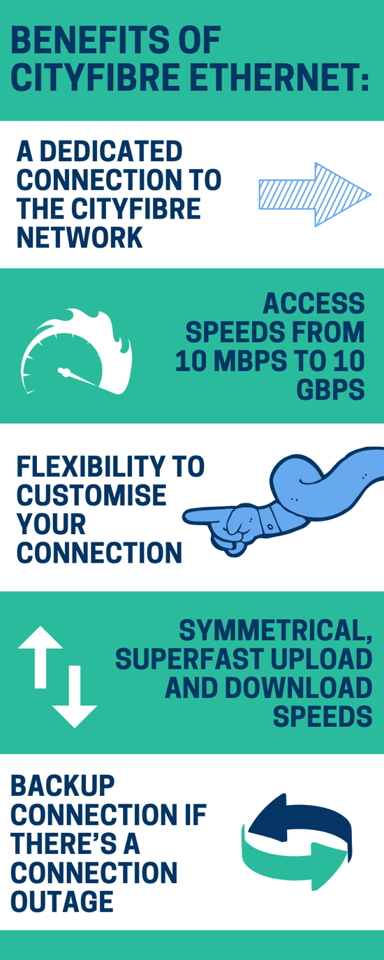 CityFibre Ethernet benefits-2