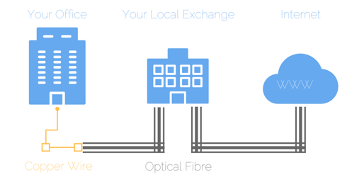 Copy of How FTTC Works.png