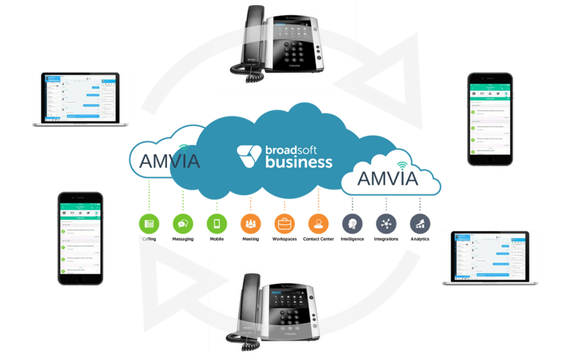 bt voip phone features