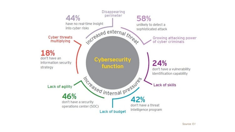 cyber security threats